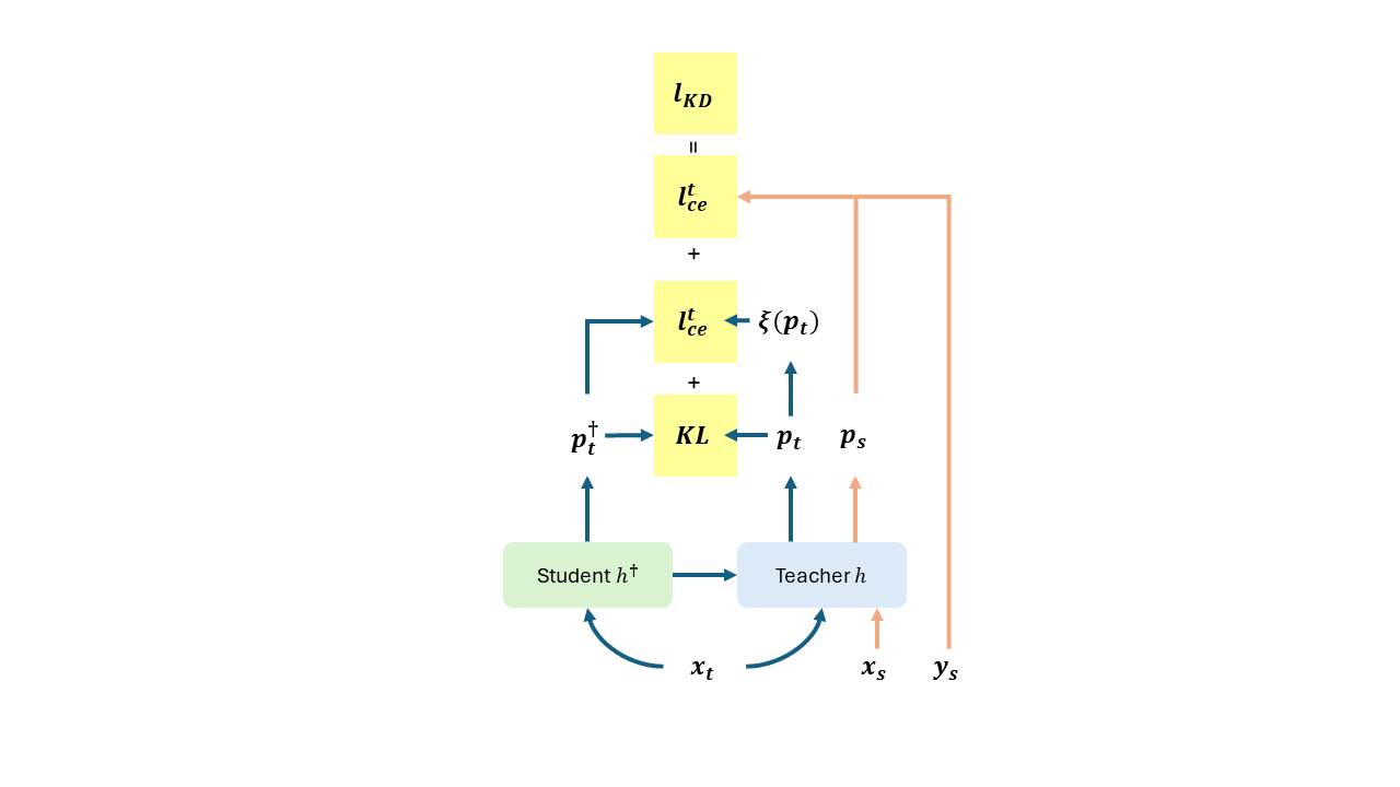 ProDA_Losses2